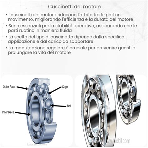 Illustrazione del fenomeno dell'impallinamento in un cuscinetto