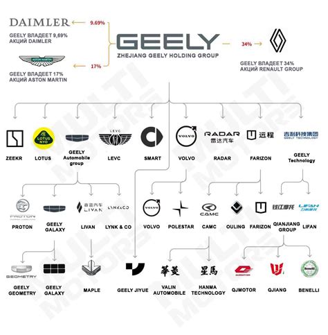 Mappa delle sedi produttive Geely Auto Group