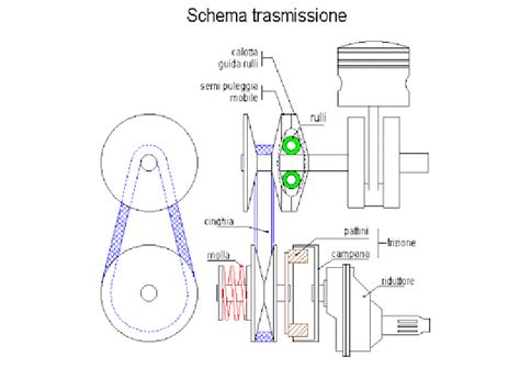 Schema di un cambio automatico CVT