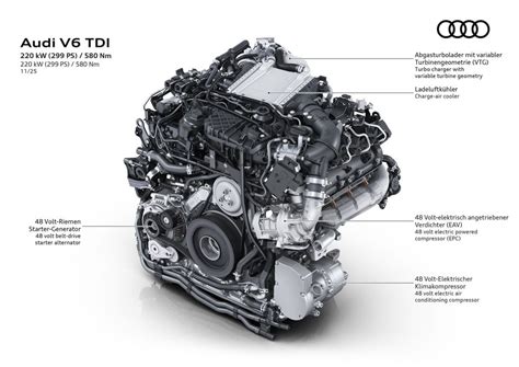 Motore diesel TDI con turbocompressore