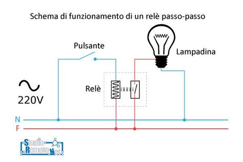 Schema elettrico di un sistema di iniezione con relè