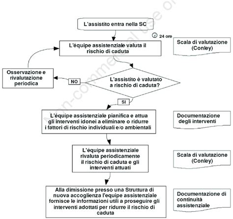 Flusso decisionale del giudice dell'esecuzione