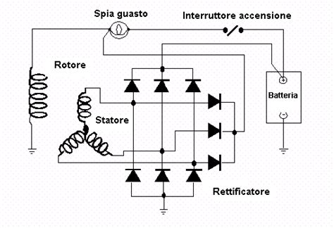 Schema elettrico semplificato di un alternatore