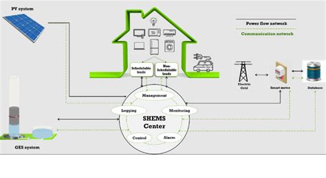 Schema dei componenti del sistema di gestione energetica con IGR