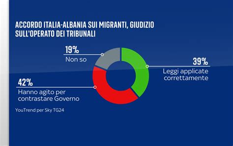 Infografica sulla salute dei migranti