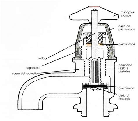 Schema di un pescante con guarnizione
