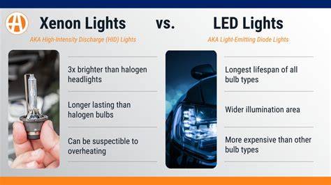 Confronto fascio luminoso Xenon vs LED