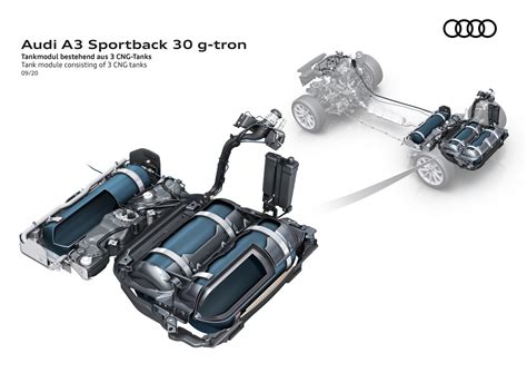 Schema funzionamento motore a metano Audi g-tron