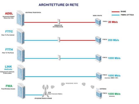 schema connettività internet veicolo Volvo