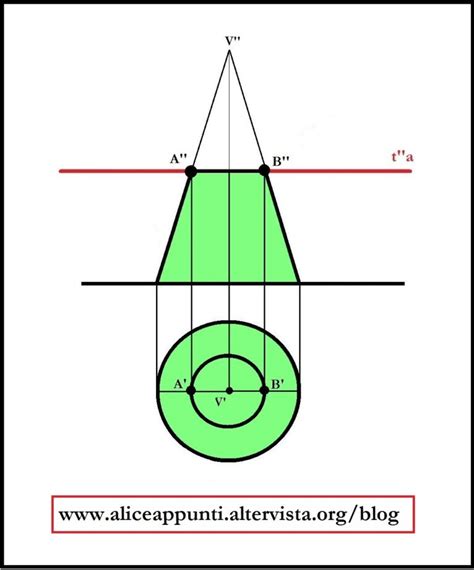 illustrazione tecnica che mostra la sezione trasversale di un cerchio in alluminio con il corretto posizionamento di un bullone conico