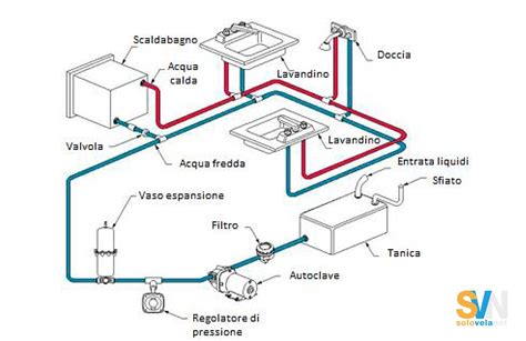 Schema di un sistema idraulico complesso