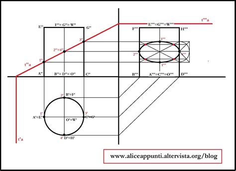 Sezione interna di un meccanismo Spiralift®