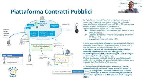 Diagramma della piattaforma GM Gamma II