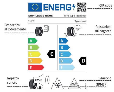 Esempio di etichetta europea di uno pneumatico