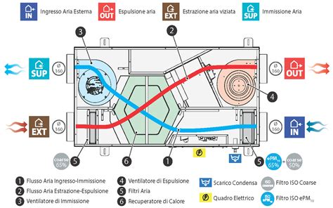 Schema di funzionamento del sistema Intelligent Ride Control