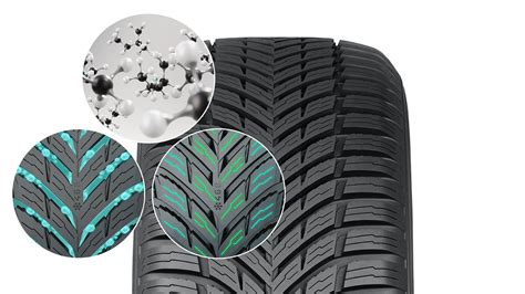 Schema che illustra il concetto Season Sense di Nokian