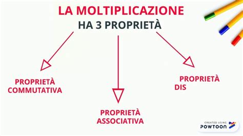 Diagramma che illustra le proprietà della moltiplicazione