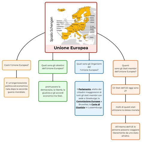 Mappa concettuale che illustra i principali concorrenti del Citroën Spacetourer