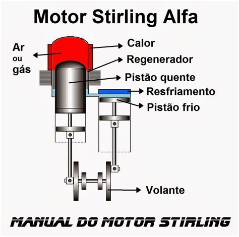 Schema del Motore Stirling Alfa