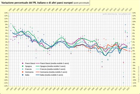 Infografica che confronta la percentuale di guidatori positivi all'alcoltest in Italia con altri paesi europei