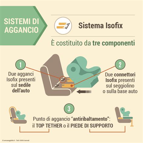 Infografica: Benefici del sistema ISOFIX e i-Size
