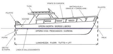 Schema di un motore entrobordo all'interno di uno scafo