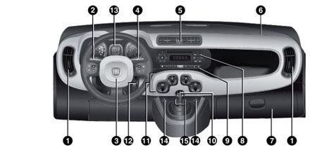 Schema del cruscotto BMW Serie 1 con punti di smontaggio autoradio