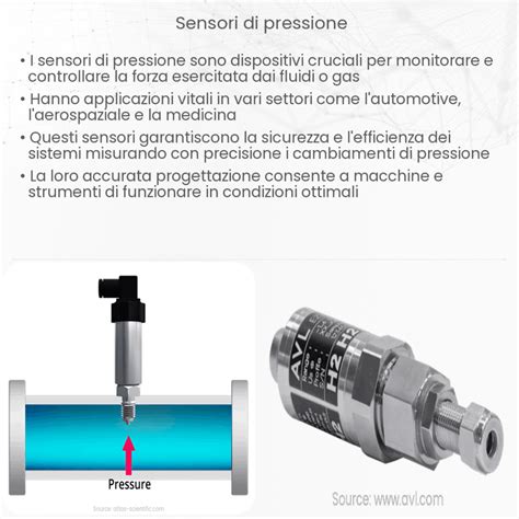 Illustrazione che mostra la differenza tra un sensore di pressione Common Rail originale e uno di marca generica