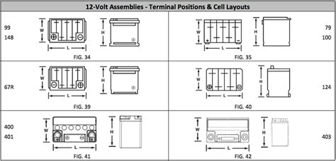 Diagramma delle dimensioni delle batterie per auto