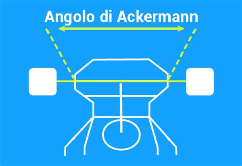 Diagramma che illustra l'angolo di Ackermann nei kart
