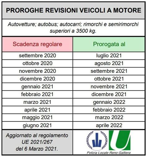 Tabella riassuntiva delle proroghe delle revisioni veicoli