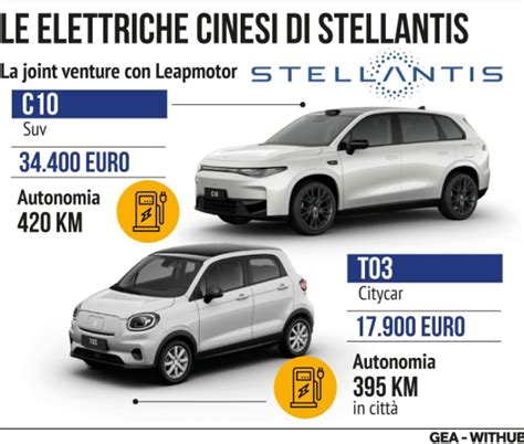 infografica modelli elettrici Volvo e vendite