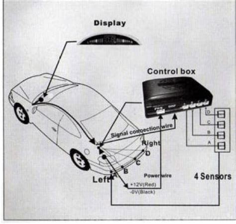 Schema di installazione sensori di parcheggio aftermarket