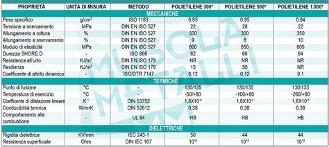 Tabella comparativa delle specifiche tecniche di diversi motori TSI e la loro potenziale compatibilità con etanolo