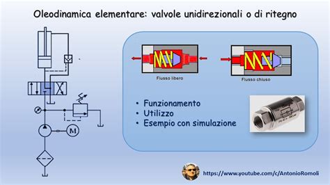 Schema di una valvola unidirezionale con freccia indicante il senso di flusso