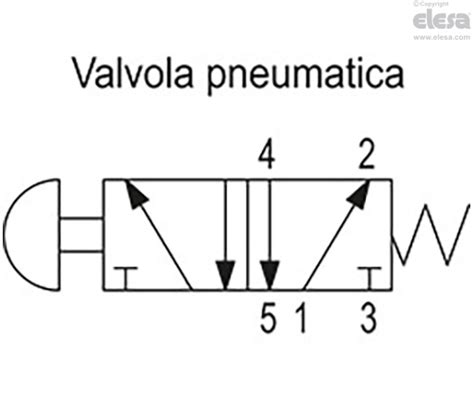 Schema di una valvola pneumatica 5/2 vie