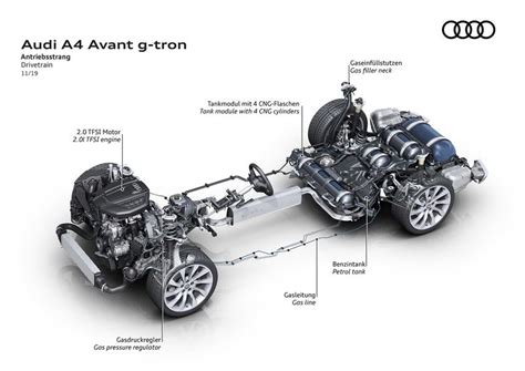 Audi A4 Avant g-tron con serbatoi metano