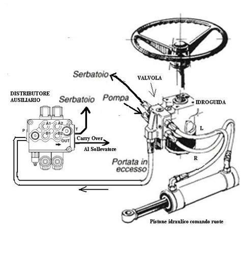 Schema di montaggio scatola servosterzo