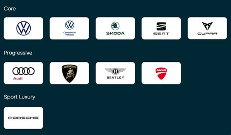 Schema delle proprietà del gruppo Volkswagen