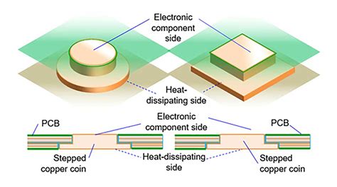 Schema che illustra la dissipazione del calore e dei gas nei dischi freno forati