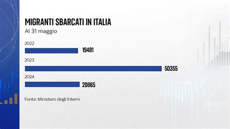 Grafico della progressione dei tempi sul giro a Lonato