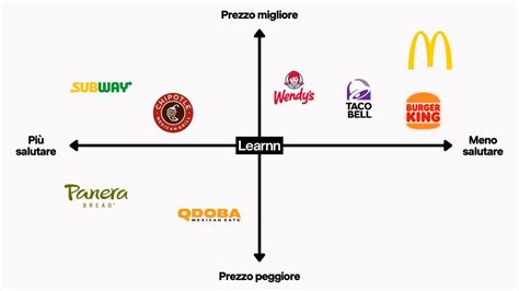 Schema di posizionamento airbag frontali