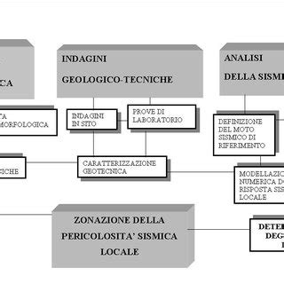 Schema concettuale del progetto IMAGinE