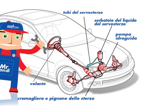 Schema di un piantone dello sterzo con evidenziato il contatto strisciante