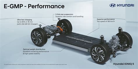 E-GMP.S platform diagram