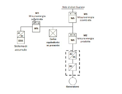 schema grafico ricarica bidirezionale auto