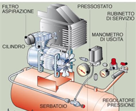 Schema valvola di ritenuta del compressore