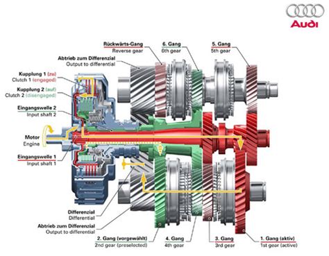 Diagramma interno di un cambio automatico CVT