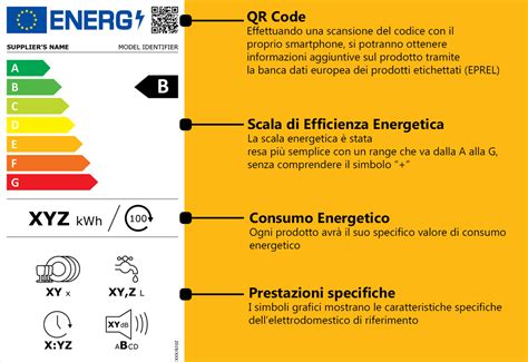 Etichetta energetica di un pneumatico