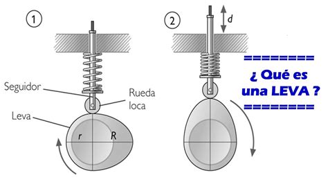 Leva del Dual Range